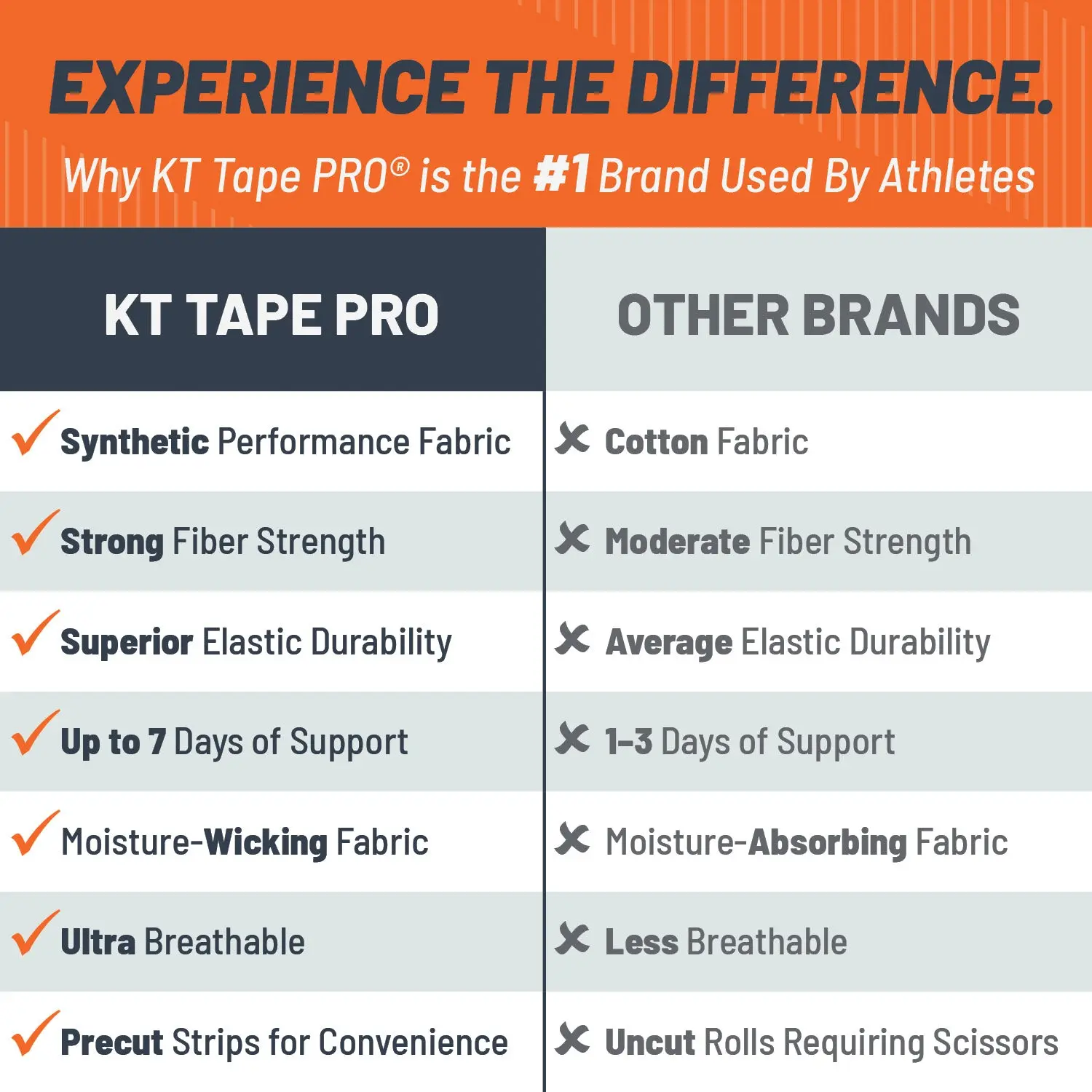 KT Tape Pro® Wide 75 Strip 10 Precut - Image 2