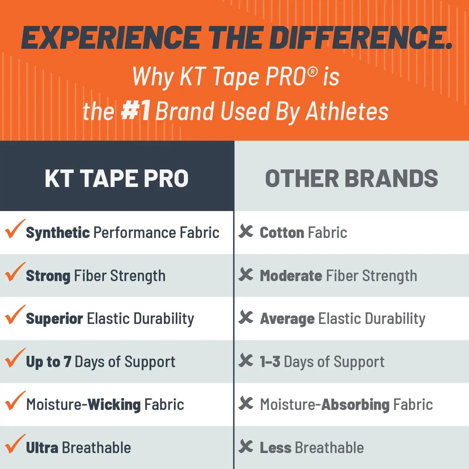 KT Tape Pro® Synthetic Kinesiology Tape. 16 ft Uncut Roll - Image 2
